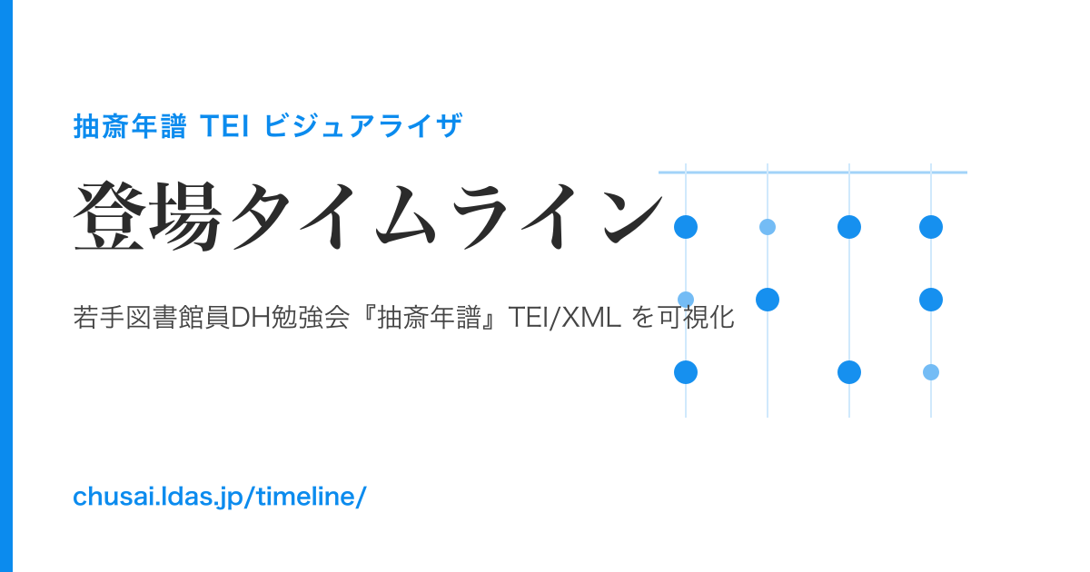登場タイムラインのプレビュー